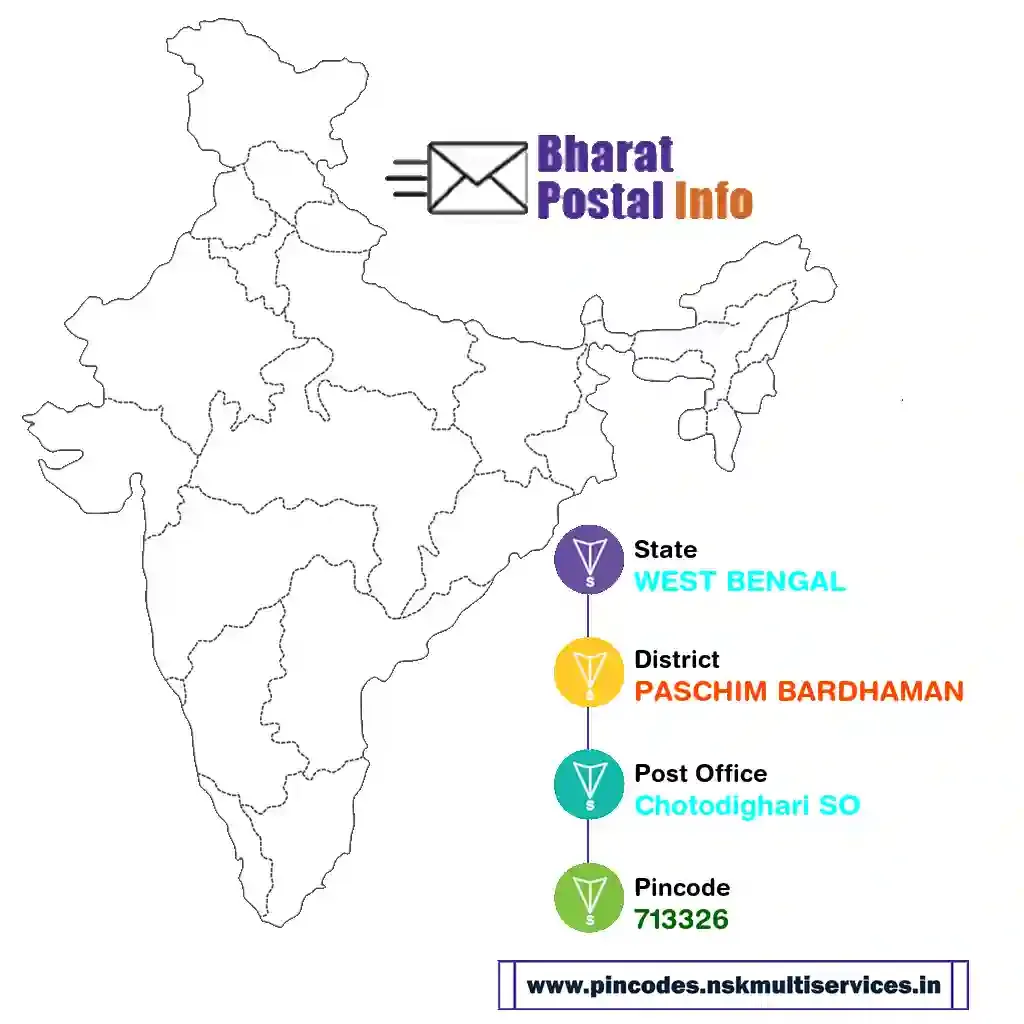 west bengal-paschim bardhaman-chotodighari so-713326